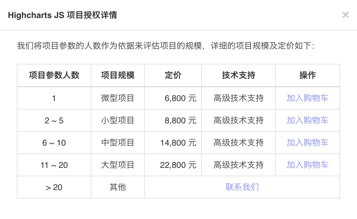 highcharts-project-price